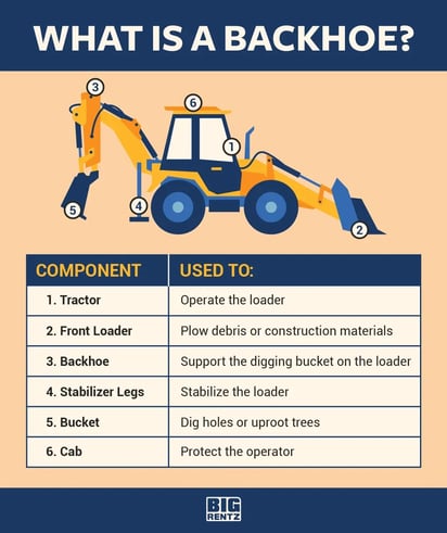 Parts of a Backhoe Operator Training and Payroll Requirements for Backhoe Operators in Construction