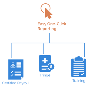 Easy One Click Orange