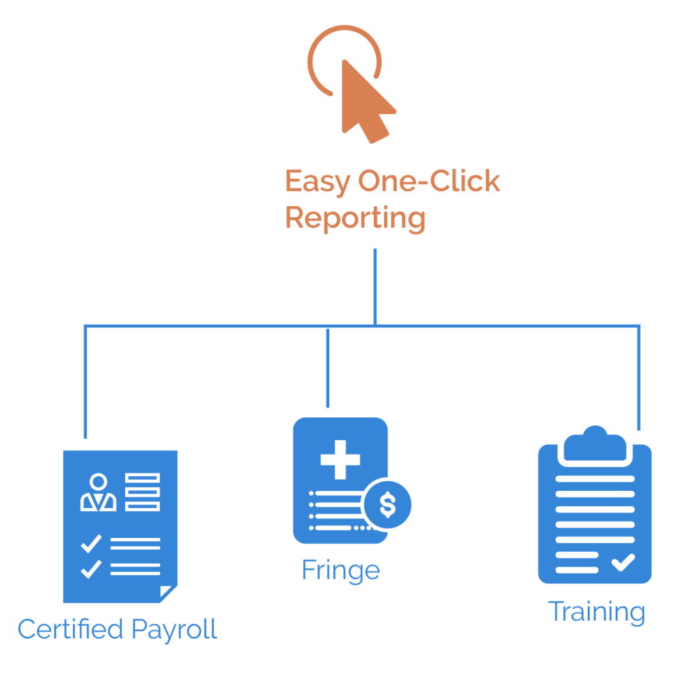 Easy One Click Orange