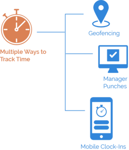 Real Time GPS Tracking