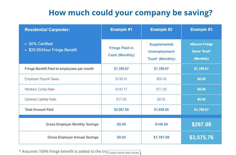 fringebenefits-table-placeholder