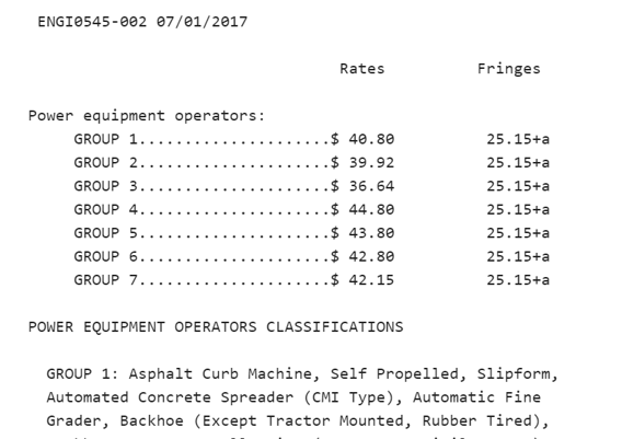 wage determination groups