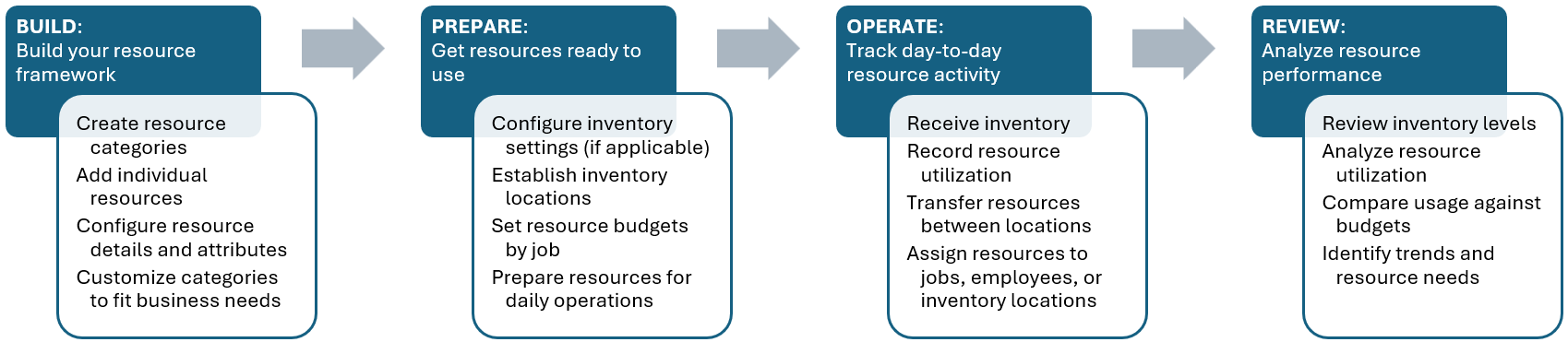 Resource System - Image 0.5