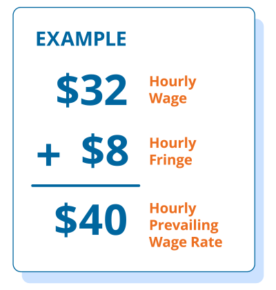 Prevailing wage calculation